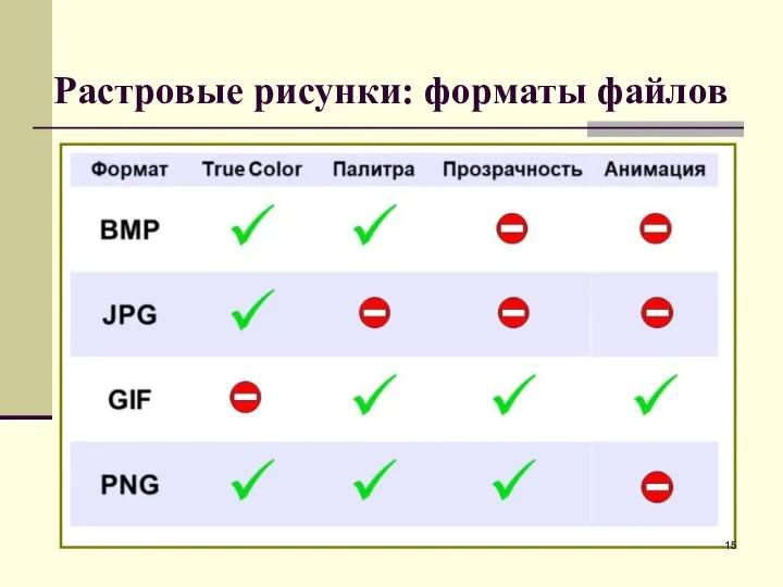 Растровые рисунки: форматы файлов