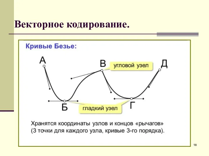 Векторное кодирование.