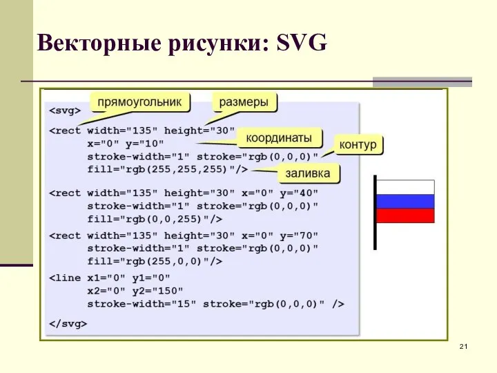 Векторные рисунки: SVG