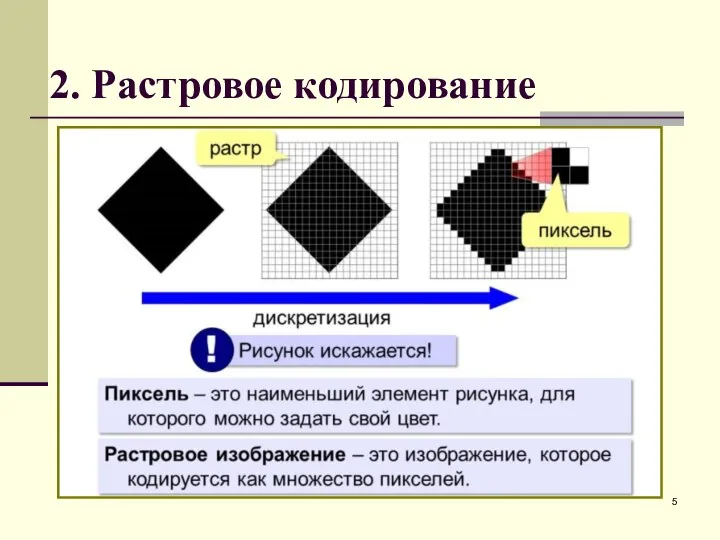 2. Растровое кодирование