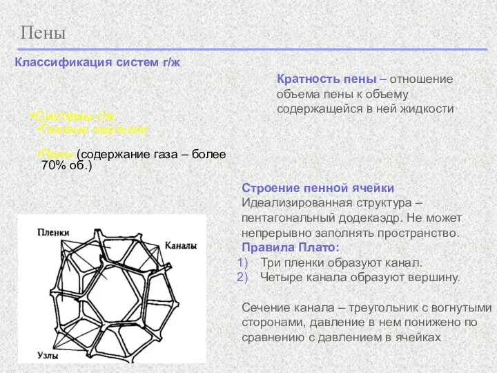 Пены Классификация систем г/ж Системы г/ж Газовые эмульсии Пены (содержание газа –