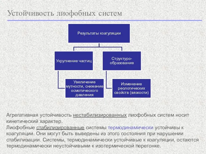 Устойчивость лиофобных систем Агрегативная устойчивость нестабилизированных лиофобных систем носит кинетический характер. Лиофобные