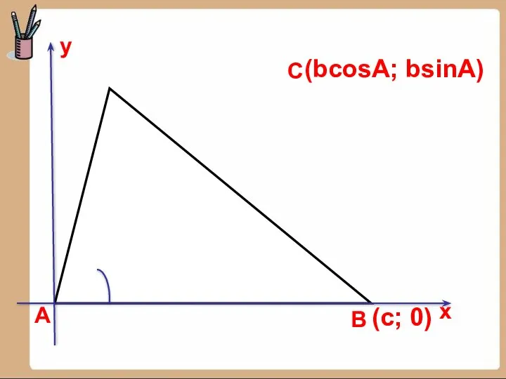 А С В (bcosA; bsinA) у х (с; 0)