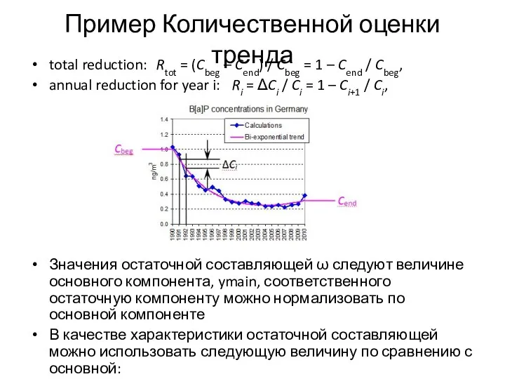 Пример Количественной оценки тренда total reduction: Rtot = (Cbeg – Cend) /