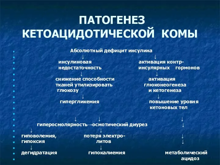 ПАТОГЕНЕЗ КЕТОАЦИДОТИЧЕСКОЙ КОМЫ Абсолютный дефицит инсулина ↓ ↓ инсулиновая активация контр- недостаточность