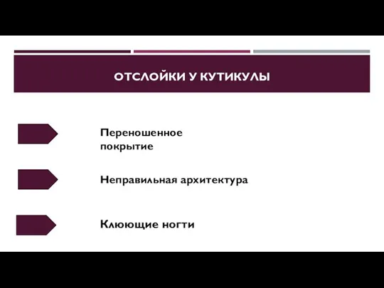 ОТСЛОЙКИ У КУТИКУЛЫ Переношенное покрытие Неправильная архитектура Клюющие ногти