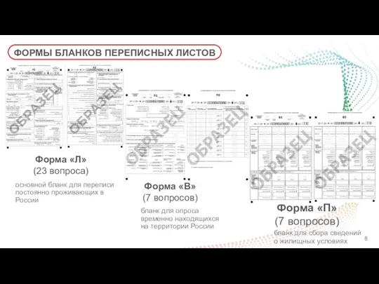 ФОРМЫ БЛАНКОВ ПЕРЕПИСНЫХ ЛИСТОВ основной бланк для переписи постоянно проживающих в России