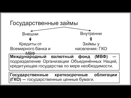 Государственные займы Внешние Внутренние Международный валютный фонд (МВФ) — подразделение Организации Объединённых