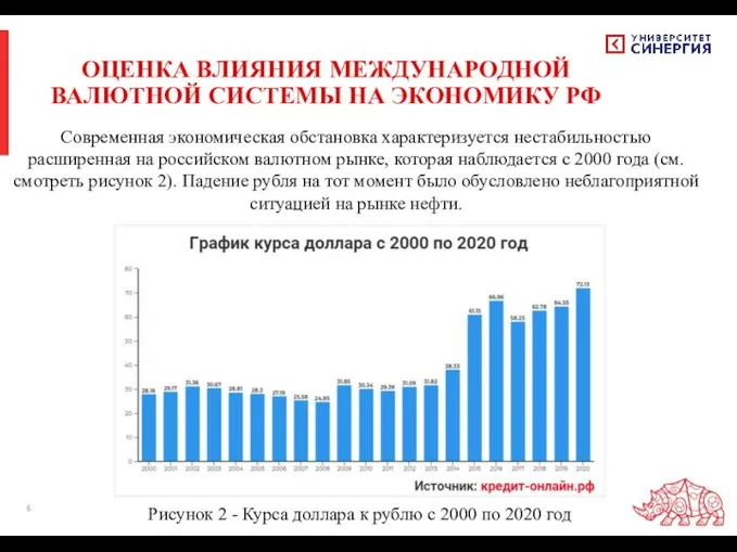 ОЦЕНКА ВЛИЯНИЯ МЕЖДУНАРОДНОЙ ВАЛЮТНОЙ СИСТЕМЫ НА ЭКОНОМИКУ РФ Современная экономическая обстановка характеризуется