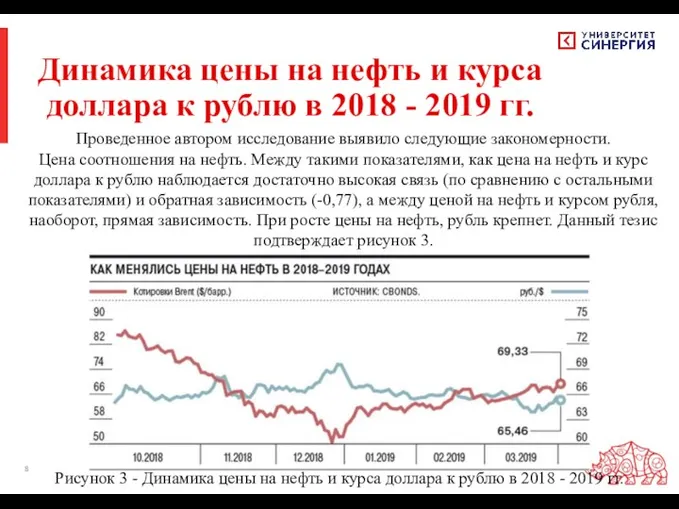 Динамика цены на нефть и курса доллара к рублю в 2018 -