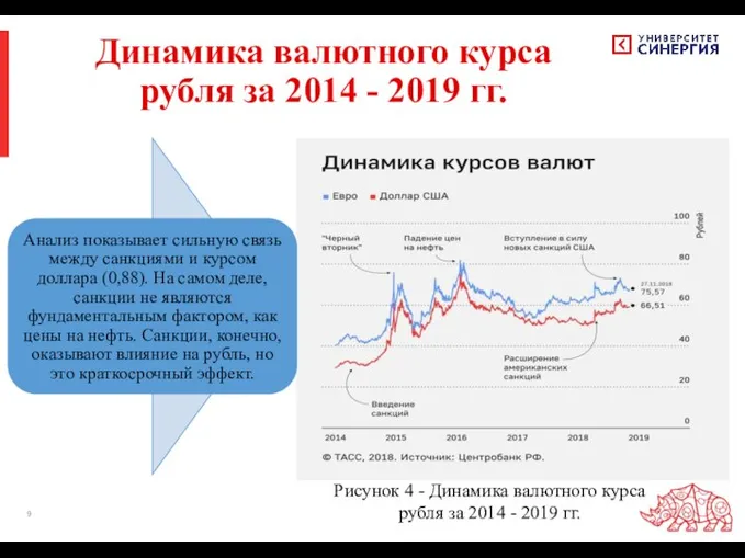 Динамика валютного курса рубля за 2014 - 2019 гг. Рисунок 4 -