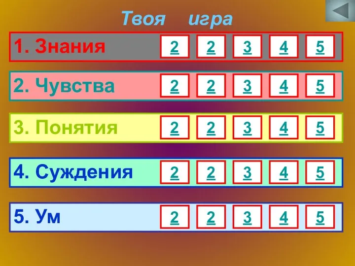 Твоя игра 1. Знания 2. Чувства 4. Суждения 3. Понятия 5. Ум