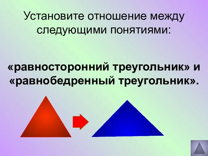 Установите отношение между следующими понятиями: «равносторонний треугольник» и «равнобедренный треугольник».