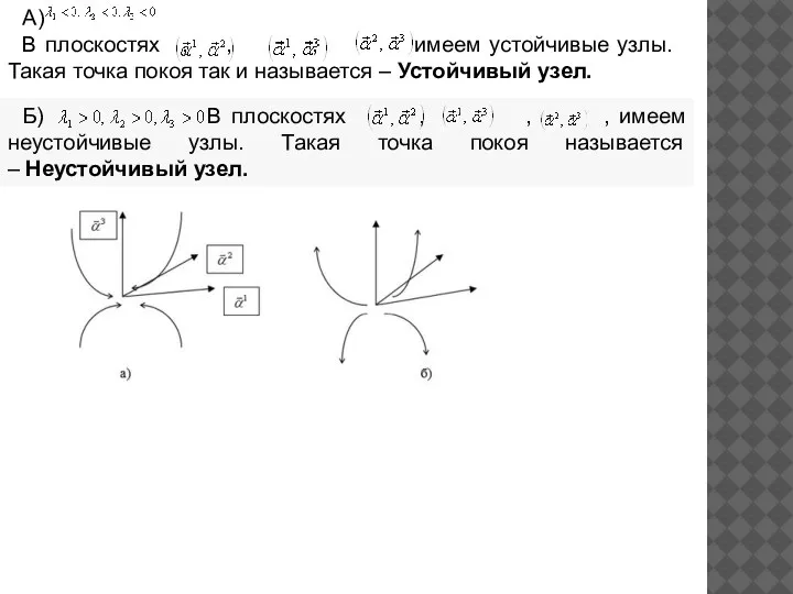 А) В плоскостях , , , имеем устойчивые узлы. Такая точка покоя