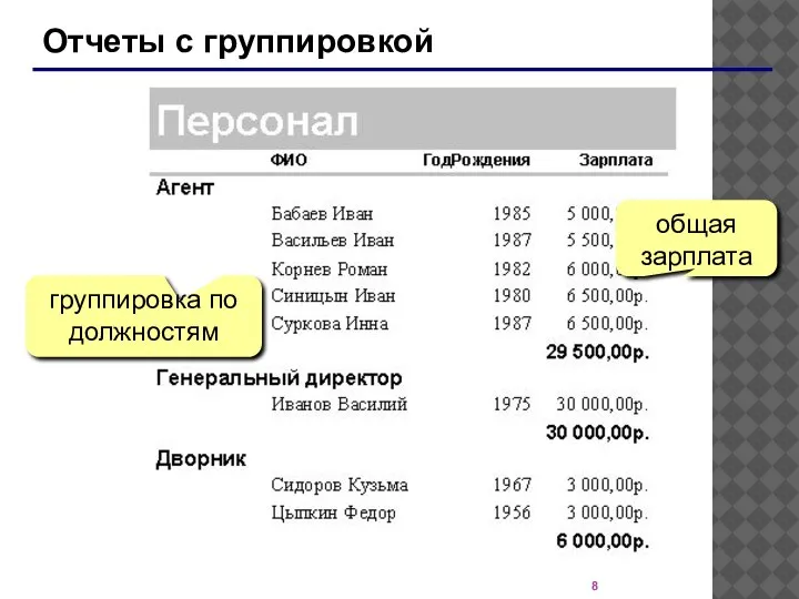 Отчеты с группировкой группировка по должностям общая зарплата