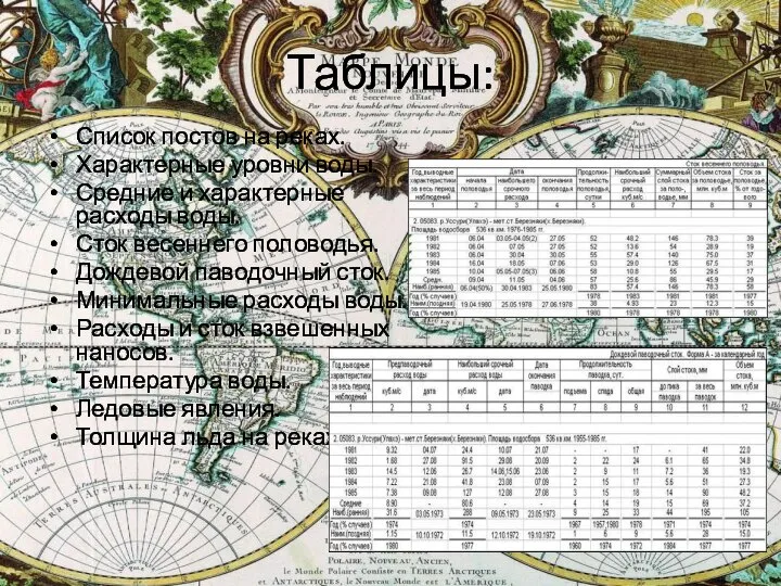 Таблицы: Список постов на реках. Характерные уровни воды. Средние и характерные расходы