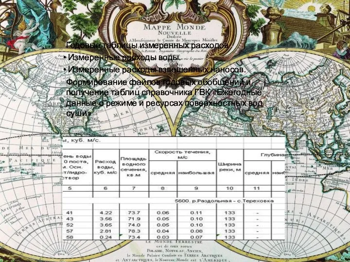 Годовые таблицы измеренных расходов Измеренные расходы воды. Измеренные расходы взвешенных наносов. Формирование