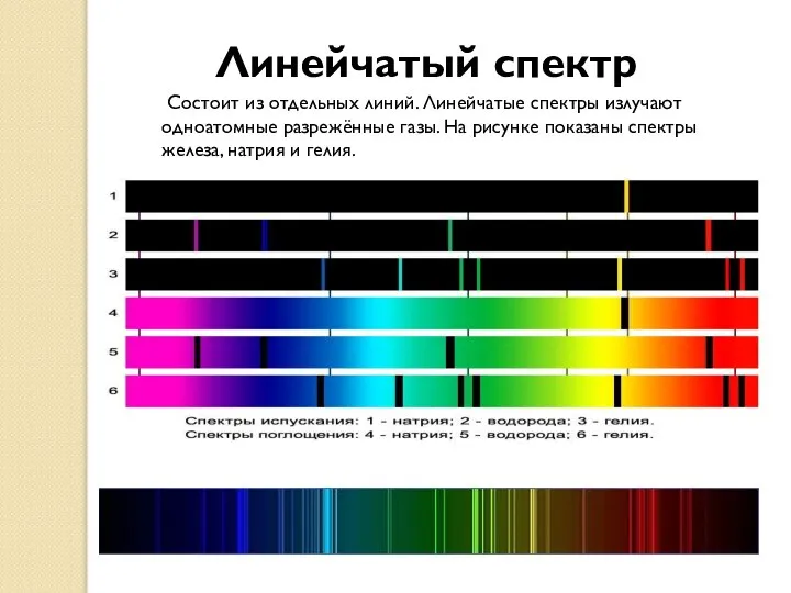 Состоит из отдельных линий. Линейчатые спектры излучают одноатомные разрежённые газы. На рисунке