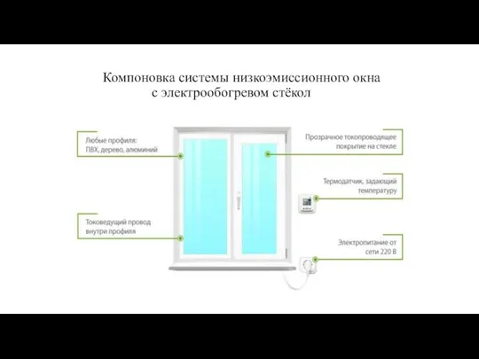 Компоновка системы низкоэмиссионного окна с электрообогревом стёкол