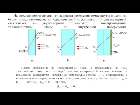 На рисунке представлены три варианта изменения температуры в оконном блоке представляющим: а.-