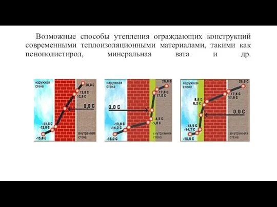 Возможные способы утепления ограждающих конструкций современными теплоизоляционными материалами, такими как пенополистирол, минеральная вата и др.