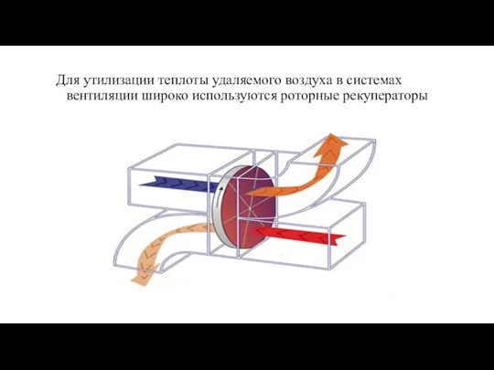 Для утилизации теплоты удаляемого воздуха в системах вентиляции широко используются роторные рекуператоры