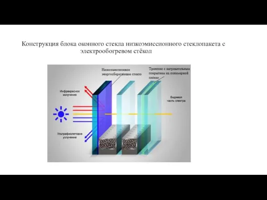 Конструкция блока оконного стекла низкоэмиссионного стеклопакета с электрообогревом стёкол