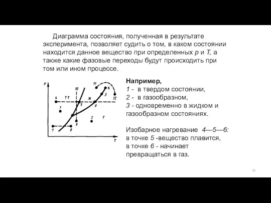 Диаграмма состояния, полученная в результате эксперимента, позволя­ет судить о том, в каком