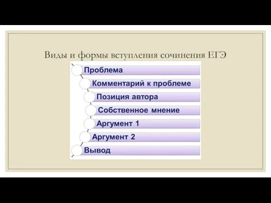 Виды и формы вступления сочинения ЕГЭ