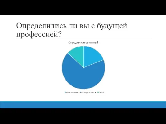 Определились ли вы с будущей профессией?