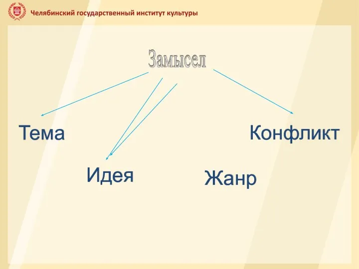 Тема Идея Конфликт Жанр