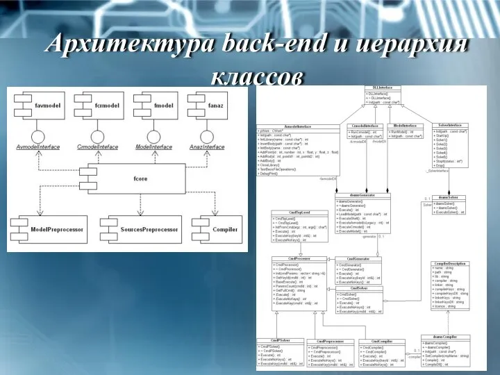 Архитектура back-end и иерархия классов