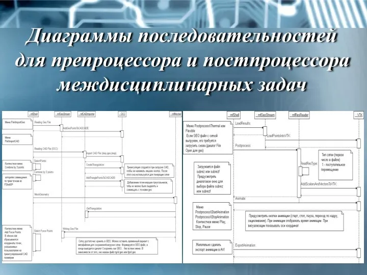 Диаграммы последовательностей для препроцессора и постпроцессора междисциплинарных задач