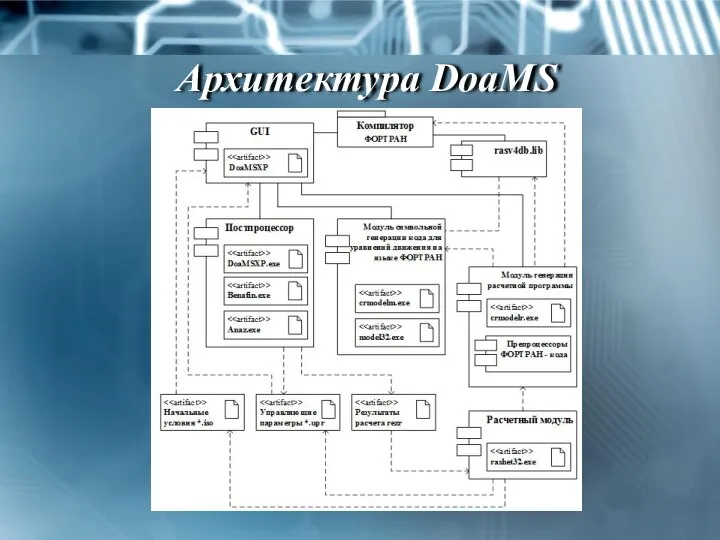 Архитектура DoaMS