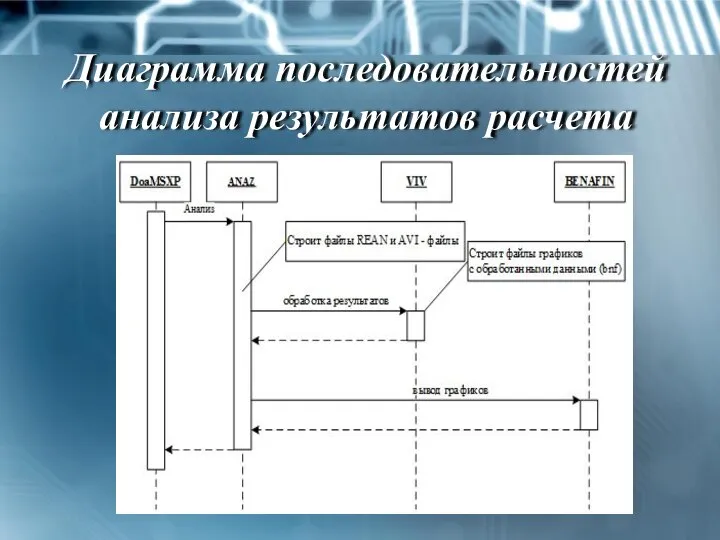 Диаграмма последовательностей анализа результатов расчета