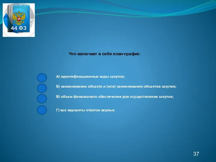 37 Что включает в себя план-график: А) идентификационные коды закупок; Б) наименование