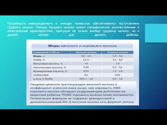 Потребность новорожденного в липидах полностью обеспечивается поступлением грудного молока. Липиды грудного молока