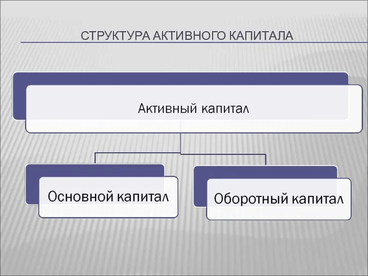 СТРУКТУРА АКТИВНОГО КАПИТАЛА