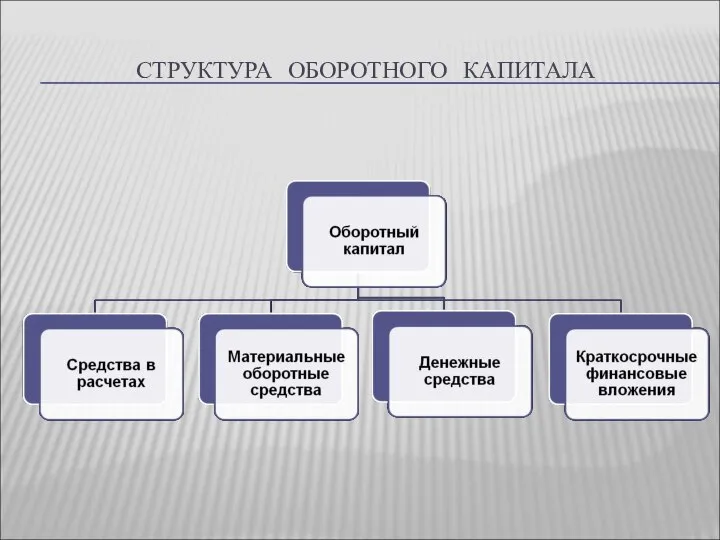 СТРУКТУРА ОБОРОТНОГО КАПИТАЛА