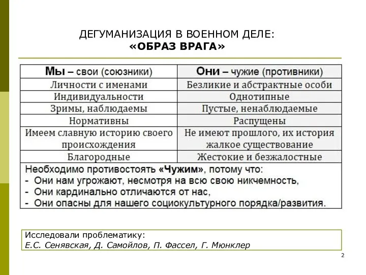 ДЕГУМАНИЗАЦИЯ В ВОЕННОМ ДЕЛЕ: «ОБРАЗ ВРАГА» Исследовали проблематику: Е.С. Сенявская, Д. Самойлов, П. Фассел, Г. Мюнклер