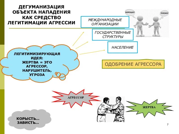 ДЕГУМАНИЗАЦИЯ ОБЪЕКТА НАПАДЕНИЯ КАК СРЕДСТВО ЛЕГИТИМАЦИИ АГРЕССИИ ЛЕГИТИМИЗИРУЮЩАЯ ИДЕЯ: ЖЕРТВА = ЭТО