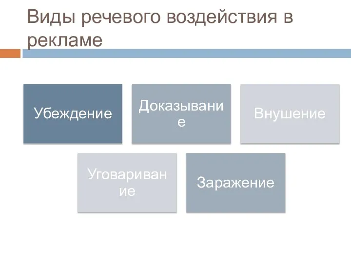 Виды речевого воздействия в рекламе