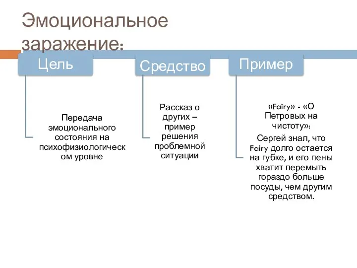 Эмоциональное заражение: