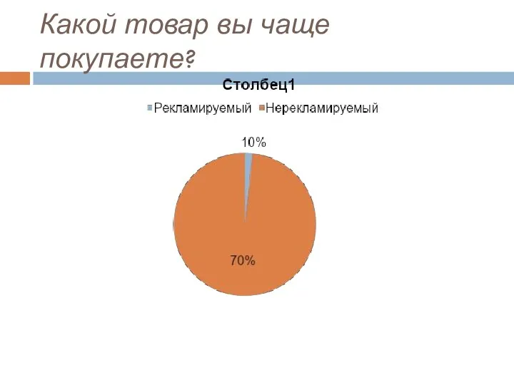 Какой товар вы чаще покупаете?