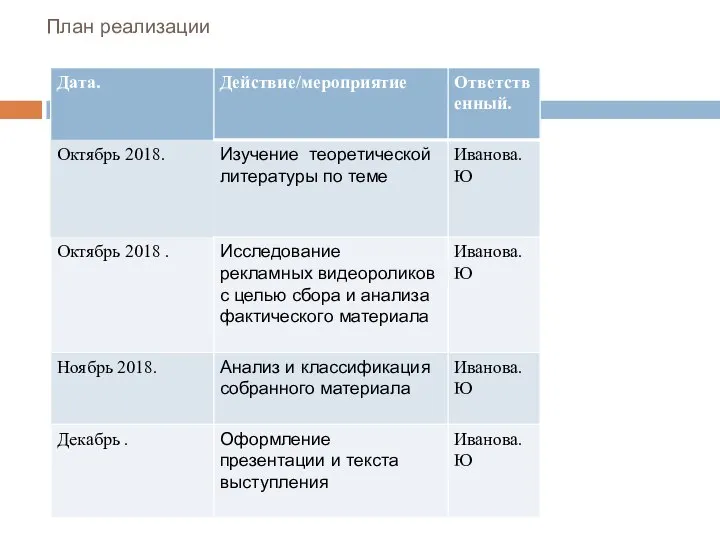 План реализации