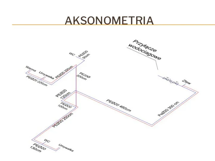 AKSONOMETRIA