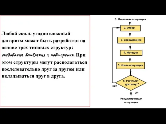 Любой сколь угодно сложный алгоритм может быть разработан на основе трёх типовых