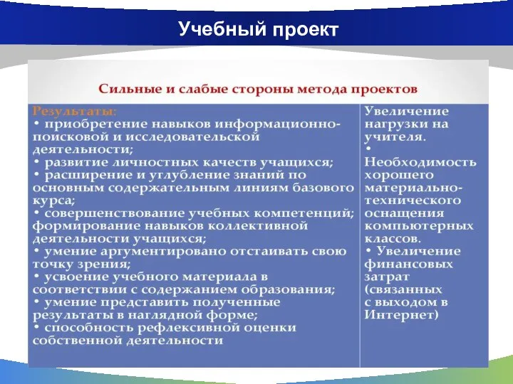 Учебный проект