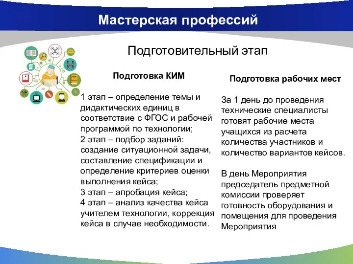 Мастерская профессий Подготовительный этап Подготовка КИМ 1 этап – определение темы и