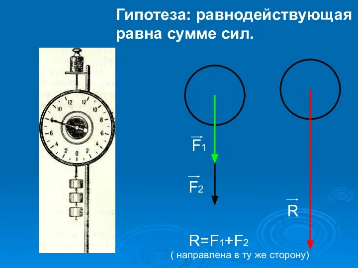 Гипотеза: равнодействующая равна сумме сил. R=F1+F2 ( направлена в ту же сторону)